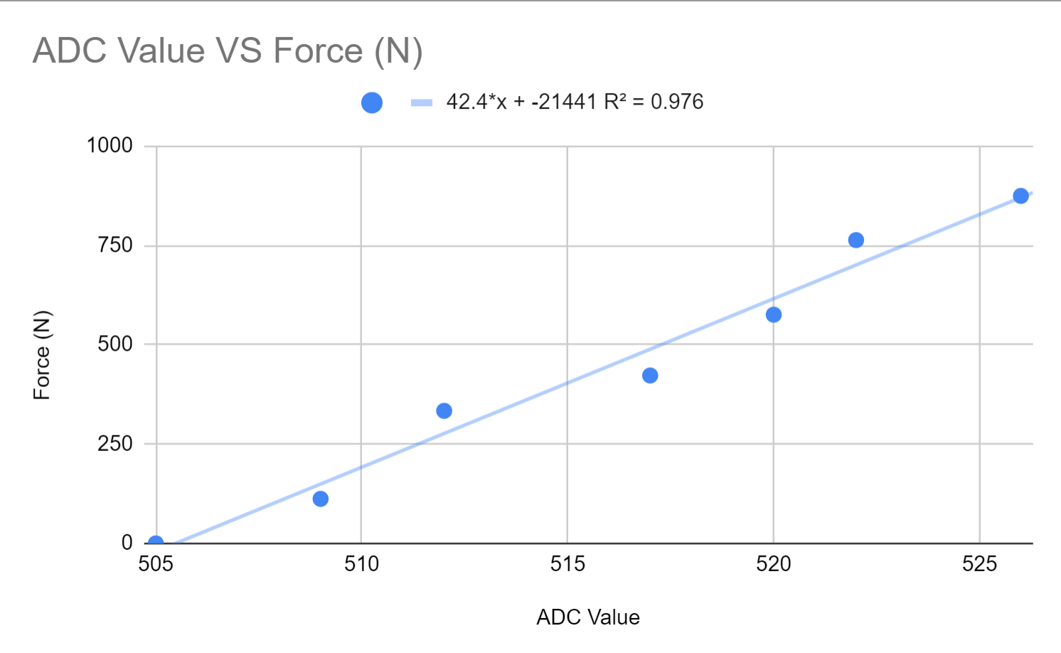 Kelvin cao s portfolio